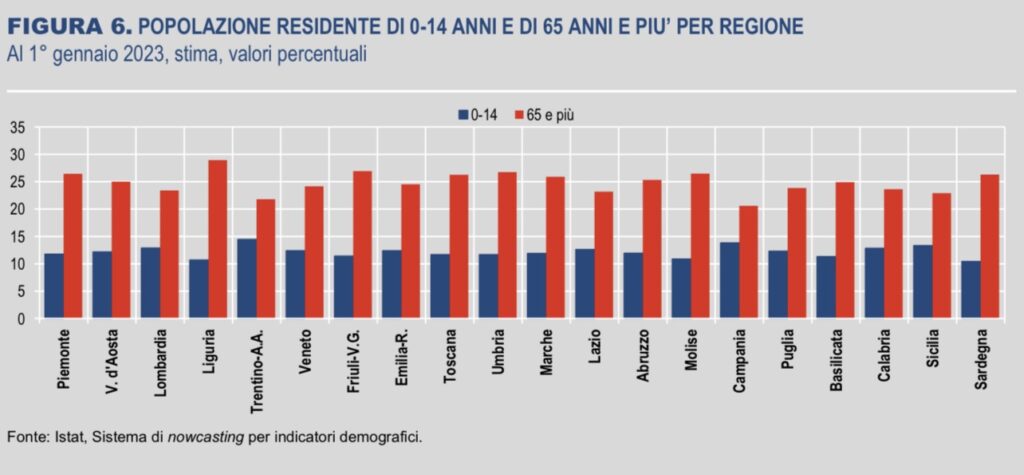 percentuale anziani nelle regioni italiane