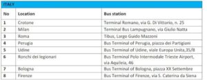 Fig1 Elenco delle stazioni di autobus che in Italia forniscono assistenza alle persone con disabilità o mobilità ridotta