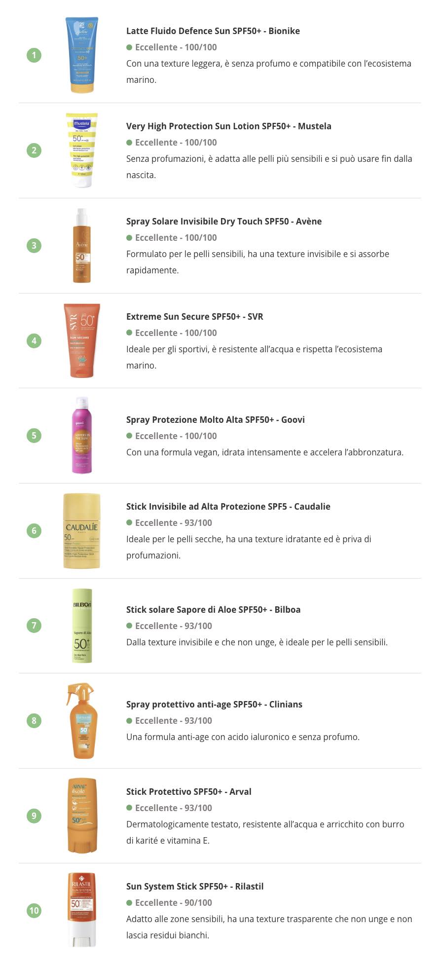 égalité_le dieci migliori creme solari 2025
